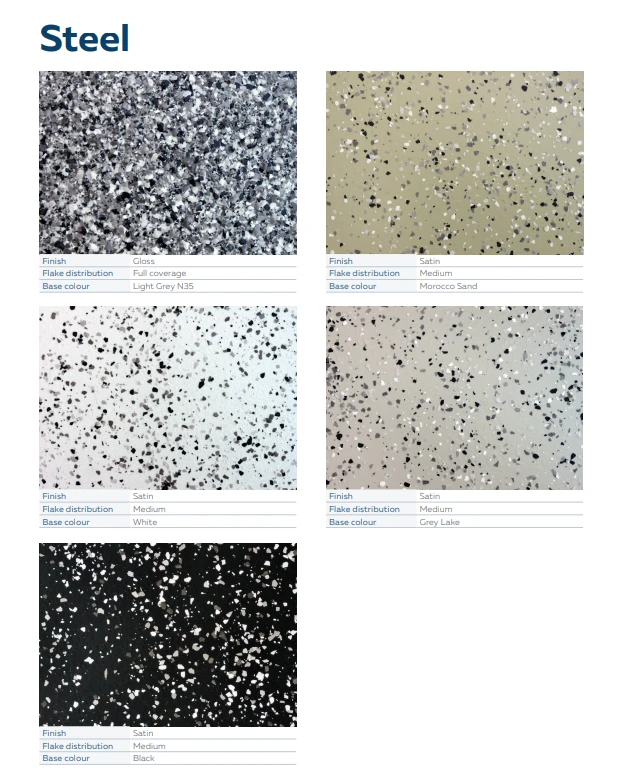 Haymes Ultimate Water Based Epoxy Satin (Seamless Flooring System) Paving Paint Haymes Ultimate Water Based Epoxy Satin (Seamless Flooring System) Paving Paint -Crockers Paints Store Steel